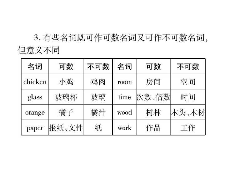 人口英文名词_英文名词思维导图(2)