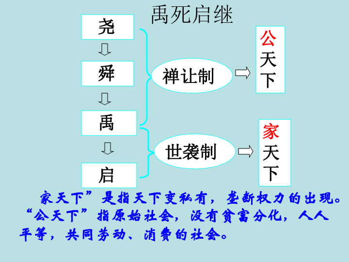 历史上最早统计人口的国家是_中国历史上的人口迁移