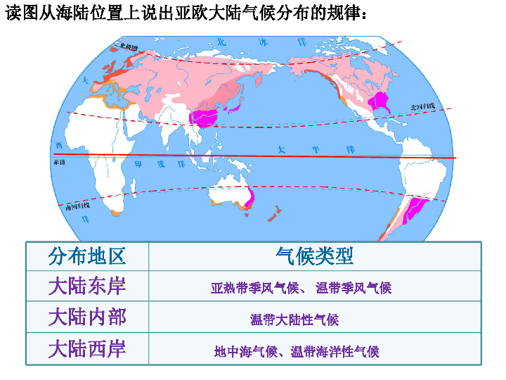 七年级地理世界的人口ppt_世界人口ppt背景图