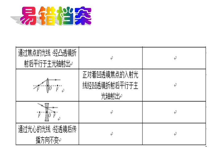 人口知识教案_人口与环境知识框架图(3)