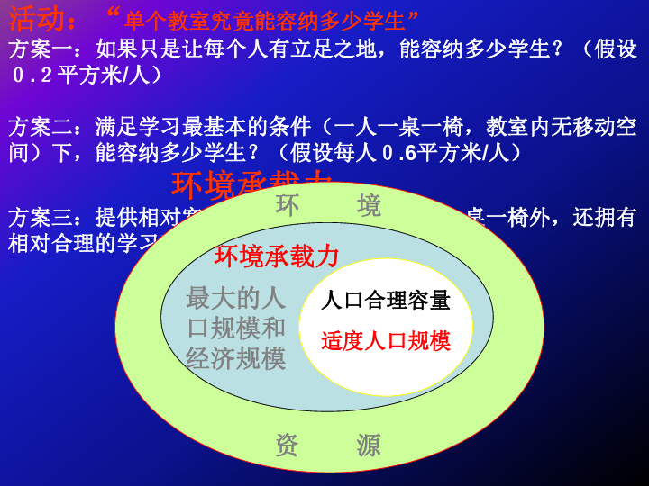 人口的合理容量_环境对人口容量(2)