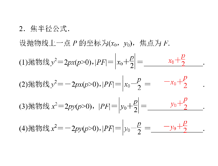 抛物线简谱_青春抛物线图片