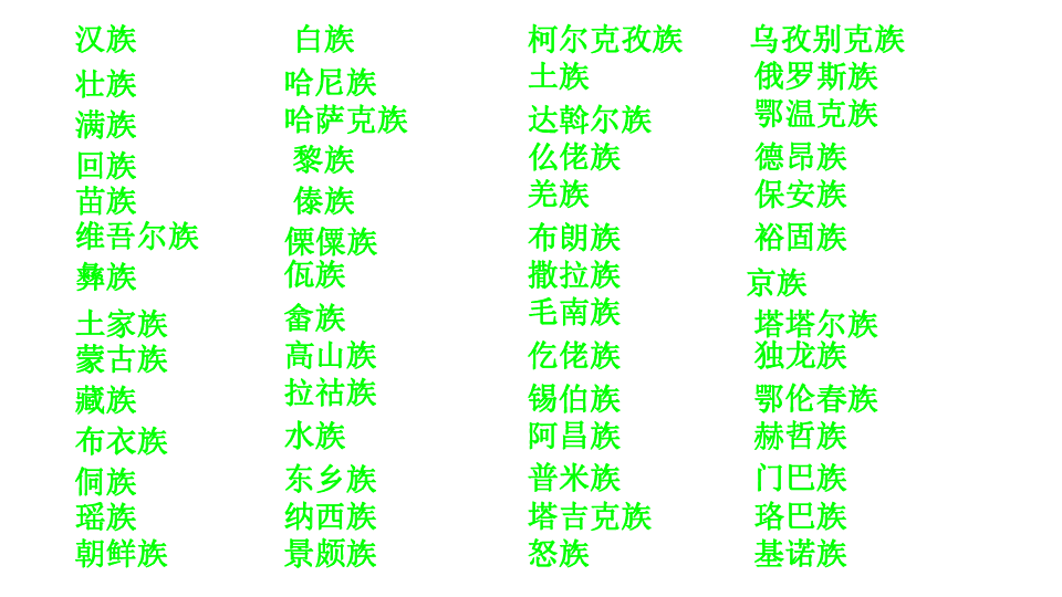 55个民族占全国人口_中国第55个民族叫什么(2)