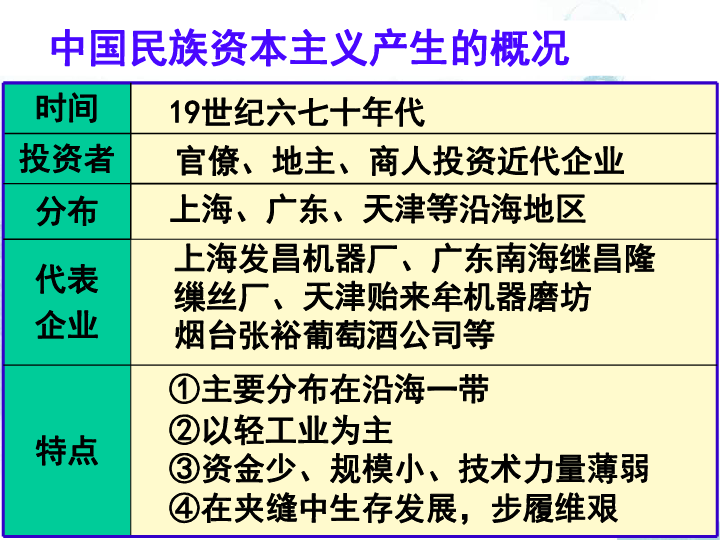 资本主义人口规律_...二轮复习课件 资本主义经济危机的规律和资本主义运行机