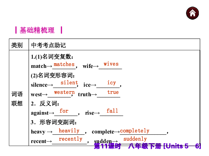 人口变复数_名词变复数思维导图(2)