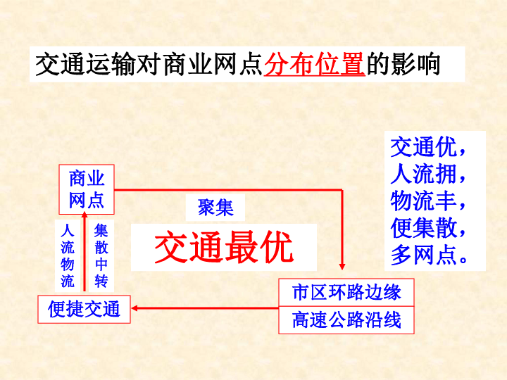 交通对经济和人口影响_人口对学前教育的影响