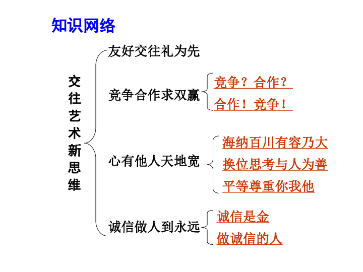 人口知识教案_人口与环境知识框架图(3)