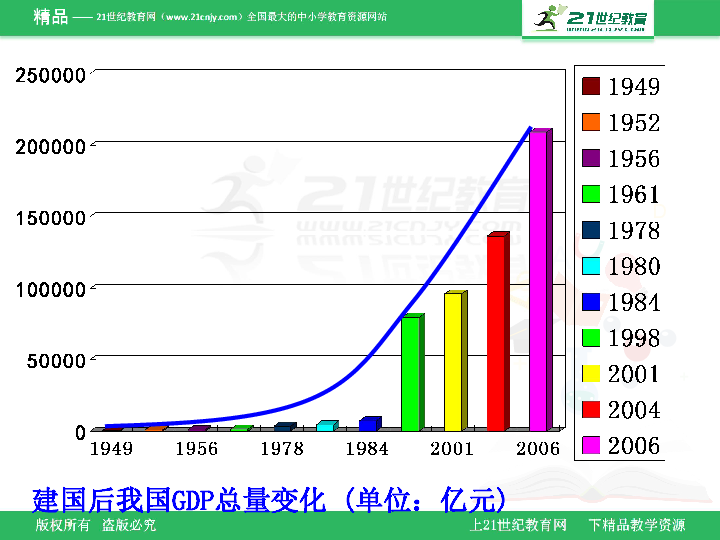 岳麓区gdp(3)