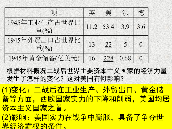 二战世界经济总量_二战世界地图(3)