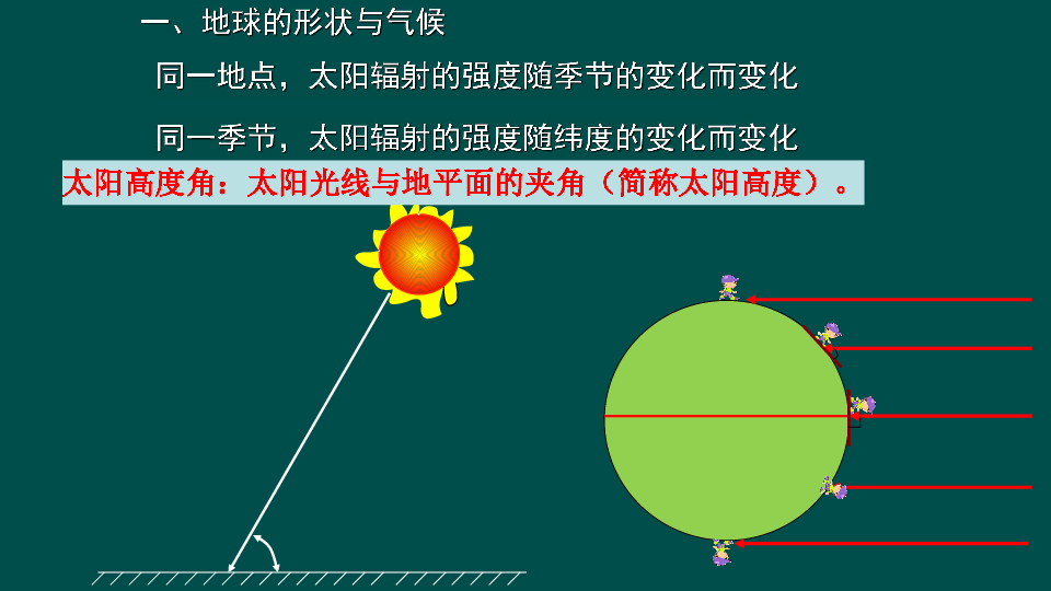 GDP影响因素分析PPT_基于计量模型的GDP 影响因素分析(2)