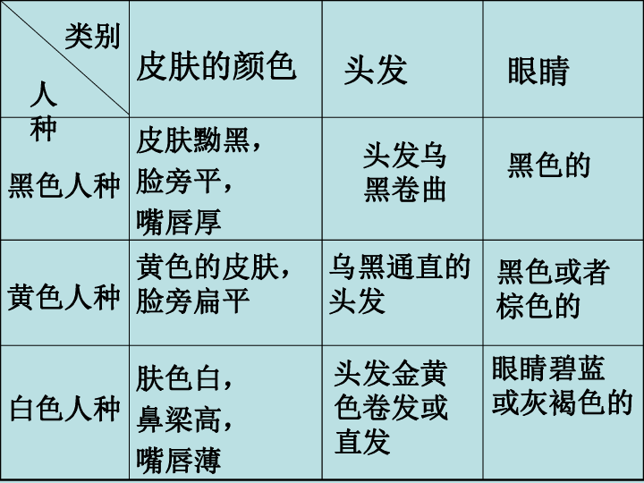 我国约有13亿人口如果_中国总人口达13.397亿人 10年增加7390万(2)