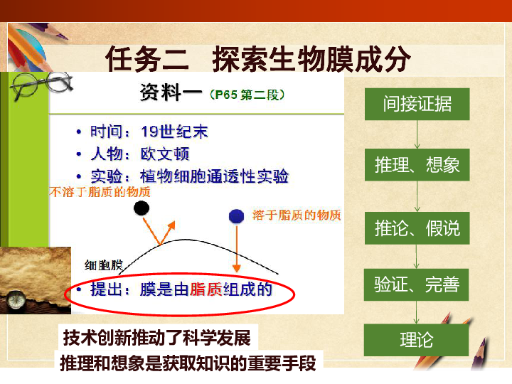 人口预测模型ppt_ppt背景图片(2)