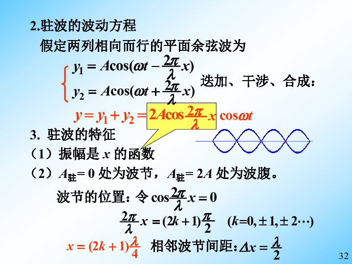 2020年湖北华科附中高中物理竞赛辅导(16机械波)d驻波(含真题.