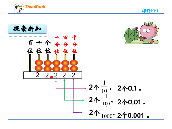 进率表