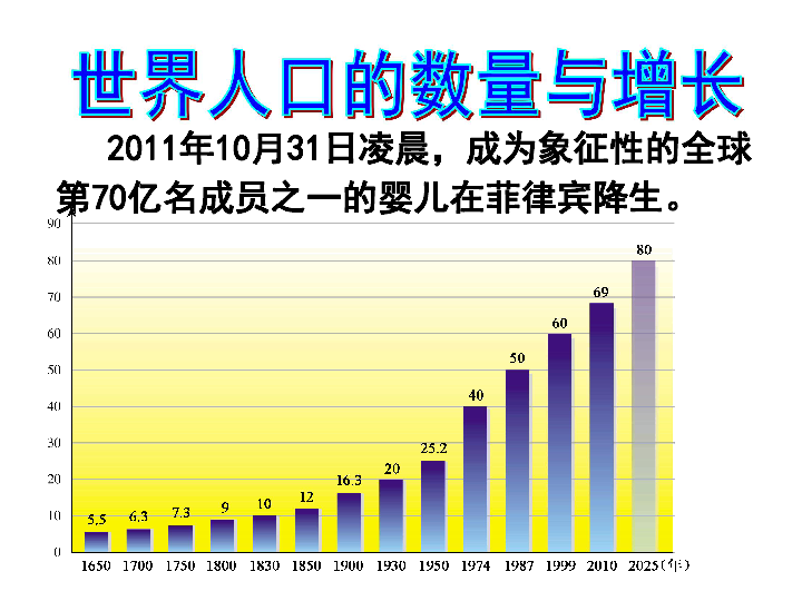 世界人口第三_世界人口增长进程-70亿 地球如何承受人口之重(2)