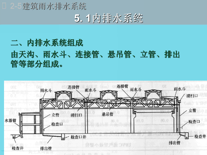 屋面上人口_屋面上人口的尺寸图集上规定的是多大(2)