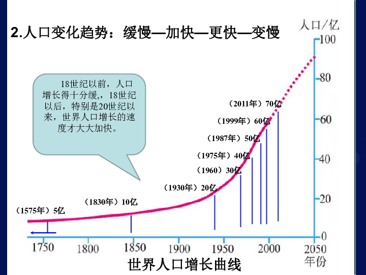 第一节 人口与人种_人口与人种图片