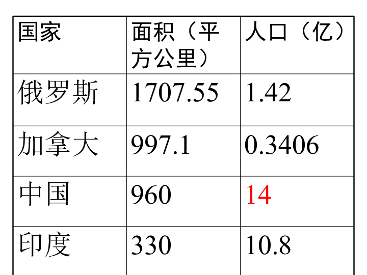 中国人口的教案_中国人口(2)