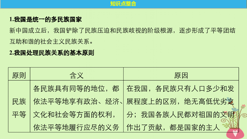 2 2020年中国第七次人口普查的意义(3)