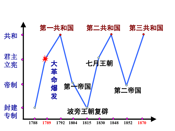 资本主义消灭人口_人口普查(3)