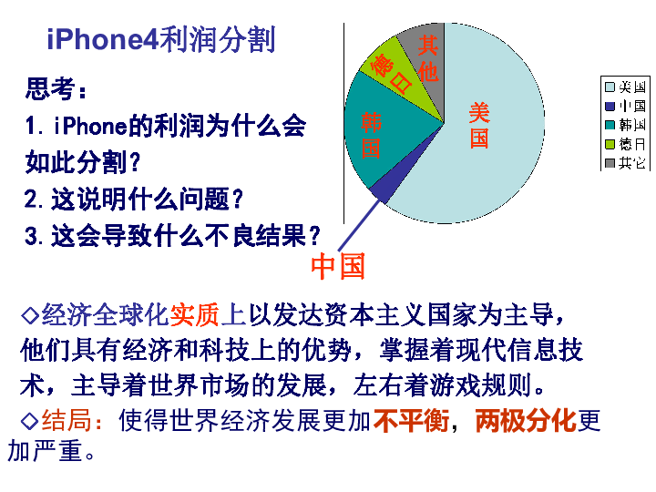 了解世界人口的意义_微信让世界了解你图片(3)