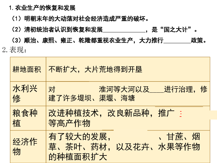 清朝时期的经济总量_清朝时期