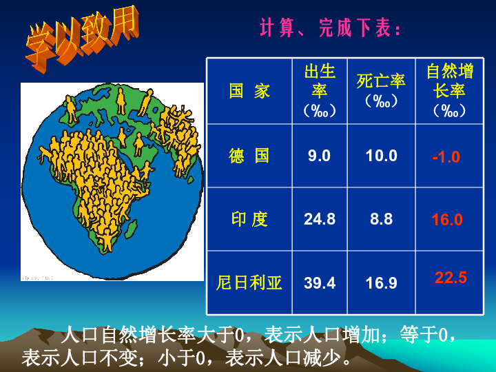 日本的人口分布的特点_计算中国 加拿大和日本的人口密度,并将用来说明人口