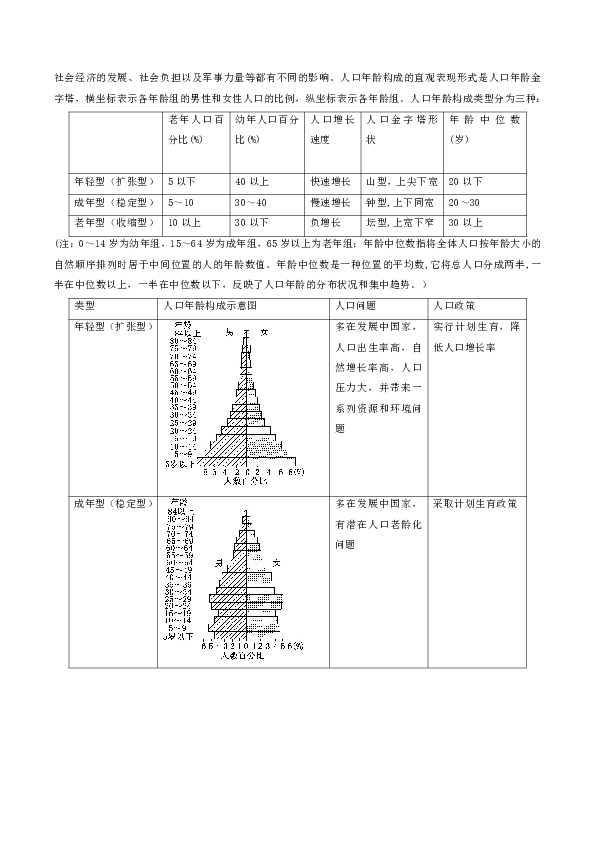 经济规律对人口总量产生影响_凸透镜成像规律图