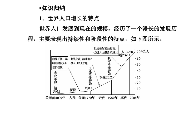 34人口阶段_人口普查(2)