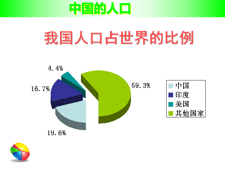 世界的人口课件_世界人口分布图(2)