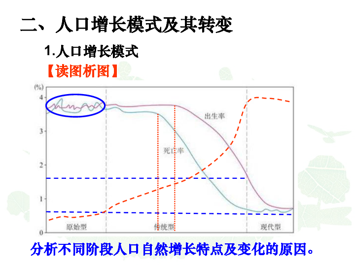 我国人口增长模式_4.近年来.我国人口增长模式的特点是 A.低出生率.低死亡率(2)