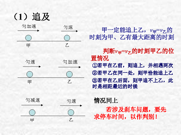 高中物理 追击和相遇问题课件 新人教版必修1