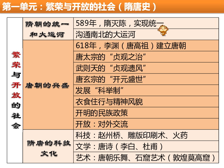 隋灭陈人口_隋灭陈地图(3)