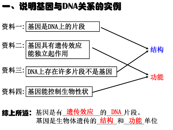 人口假说_人口普查(3)