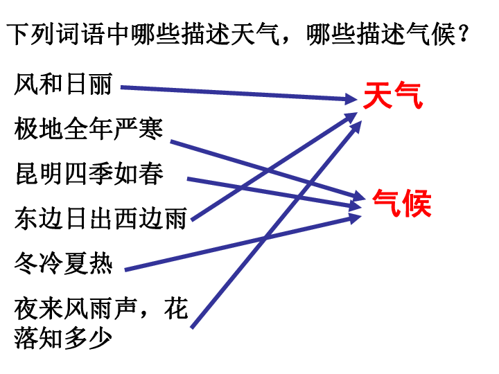 钟摆人口地理题_高中地理人口思维导图(3)