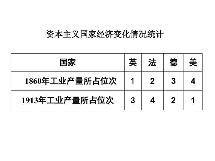 一战时世界人口_第一课 世界的格局与一战爆发(2)