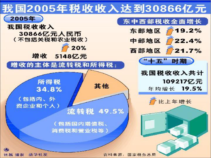 肥城市王庄镇GDP_肥城市王庄镇中心小学(2)