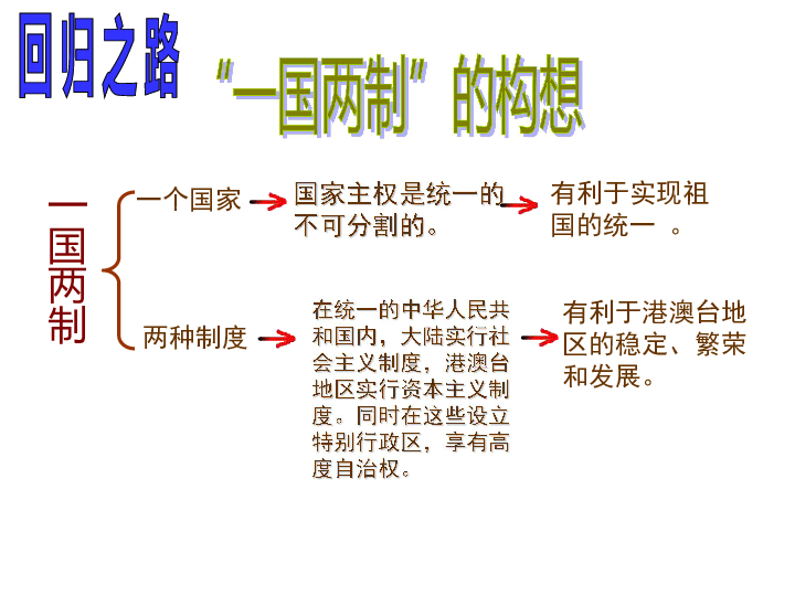 澳门回归时人口数_同你细数澳门回归后的巨大变化