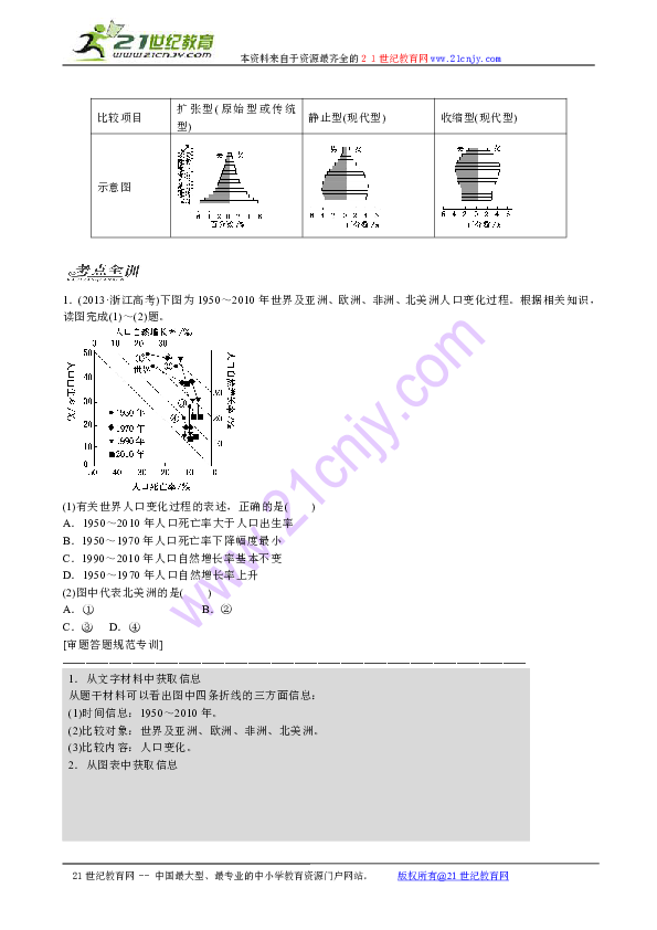 人口容量学说_学说普通话手抄报(2)