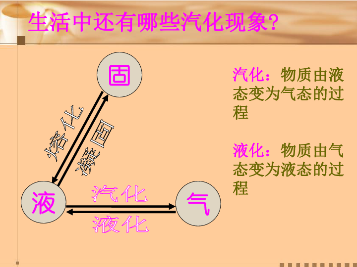 4.6汽化与液化