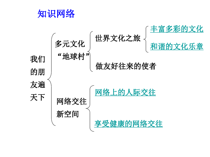 新课标人口迁移PPT_人口迁移