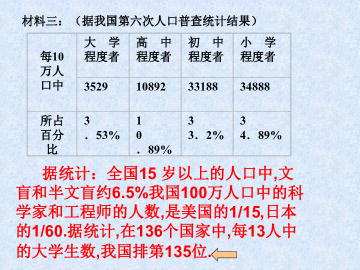 第四次中国人口普查_中国第四次人口普查的主要数据(2)