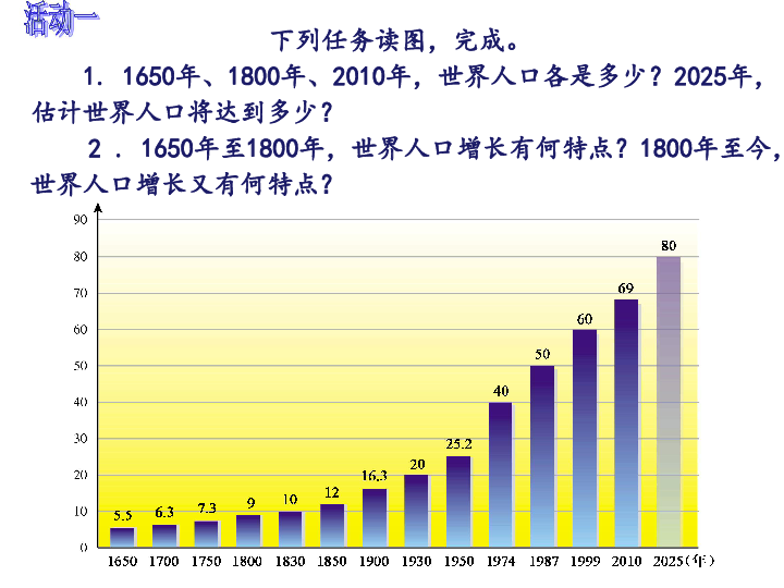 全球人口数_美出台报告分析未来40年世界人口变化