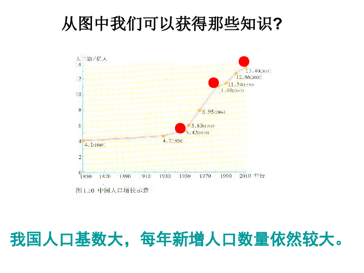 中国有十三亿人口英语_中国有多少人口(2)