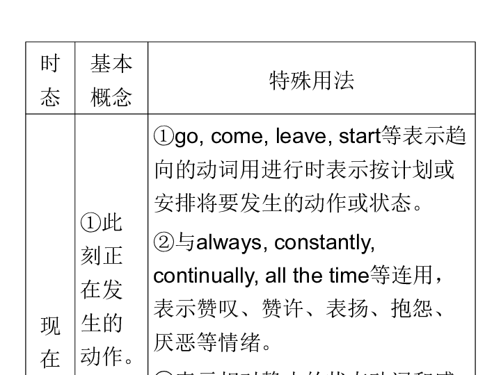 总人口英文_在印度13亿的总人口中,到底有多少人会说英语 你可能猜不到