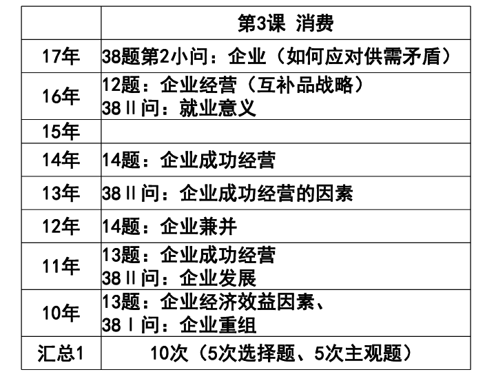 2019年高考經濟術語_2019福建漳州公務員考試核心知識點95 經濟學術語