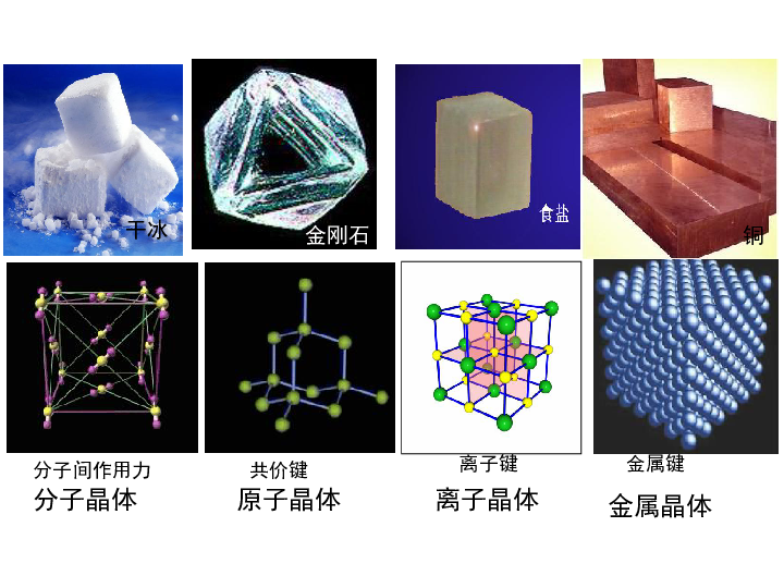 人教版高中化学选修三第三章第二节分子晶体和原子晶体2课时(共3.