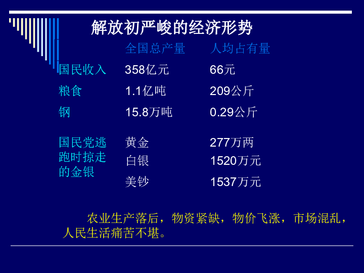 解放初期经济总量_解放初期老照片图片(3)