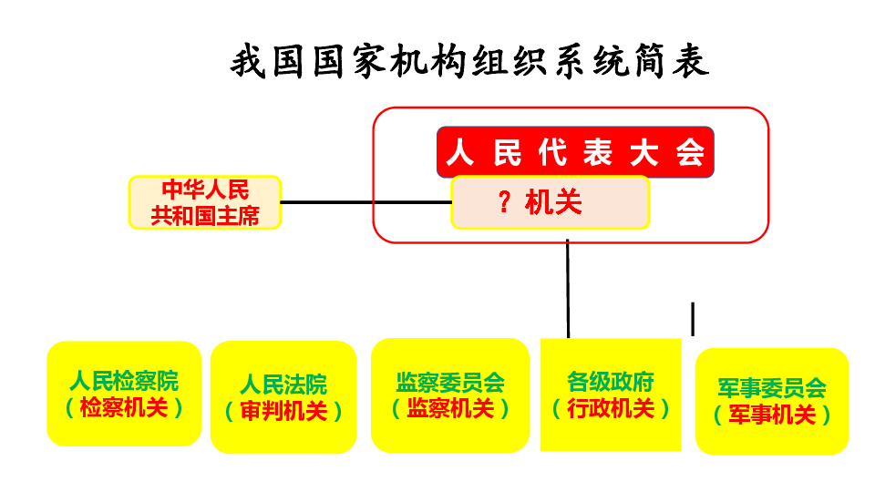 6.1 国家权力机关 课件(共24张ppt)