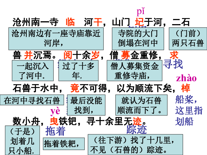 河中石兽的原理图_河中石兽(3)